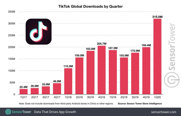 Tiktok Stats Growth 2020 768x493 1